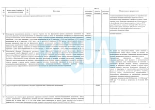 План тотальної економії від Мінфину