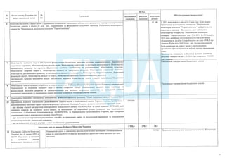 План тотальної економії від Мінфину