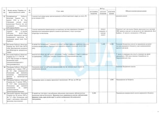 План тотальної економії від Мінфину
