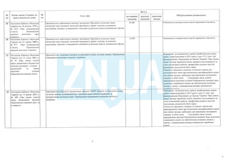 План тотальної економії від Мінфину