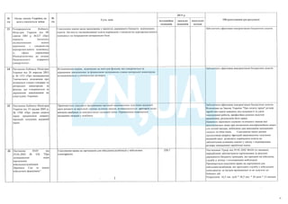 План тотальної економії від Мінфину
