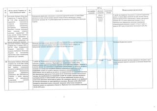 План тотальної економії від Мінфину