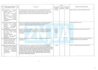 План тотальної економії від Мінфину