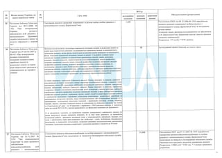 План тотальної економії від Мінфину