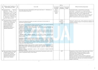 План тотальної економії від Мінфину