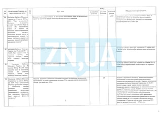 План тотальної економії від Мінфину