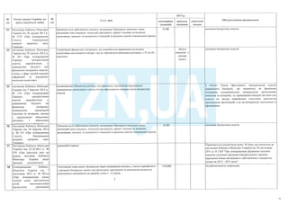 План тотальної економії від Мінфину