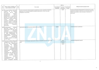 План тотальної економії від Мінфину