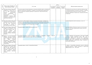 План тотальної економії від Мінфину