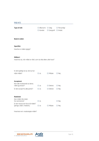 Side 15
Mål #3:
Type af mål:	 Økonomi	 Salg	 Personligt 	
Kunder 	 Geografi	 Andet
Beskriv målet:
Specifikt:	
Hvorfor er målet vigtigt?	
Målbart:
Hvad har du, når målet er nået, som du ikke ellers ville have?
Er det tydeligt at se, når du har
nået målet?	 Ja 	 Måske	 Nej
Accepteret
Kan alle involverede se deres
rolle og ansvar?	 Ja 	 Delvist	 Nej
Er der accept fra alle parter?	 Ja 	 Delvist	 Nej
Realistisk
Kan målet nås inden
for rammerne?	 Ja 		 Nej
Er der ressourcer til at nå målet?
(penge, viden, medarb.)	 Ja 	 Måske	 Nej
Hvad kan evt. modarbejde målet?
 