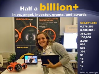 Half a

billion+

in vc, angel, investor, grants, and awards
535,871,724
6,378,255
6,000,000+
358,285
150,000
2,000
886
500
396
91
18
17
17
1
Photo by Janet Egan

 