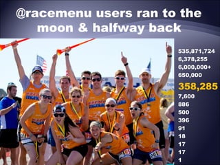 @racemenu users ran to the
moon & halfway back
535,871,724
6,378,255
6,000,000+
650,000

358,285
7,600
886
500
396
91
18
17
17
1

 