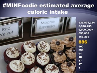 #MINFoodie estimated average
caloric intake
535,871,724
6,378,255
6,000,000+
650,000
358,285

886
500
396
91
18
17
17
1

Photo by Jeff Cutler

 