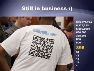 Still in business :)
535,871,724
6,378,255
6,000,000+
650,000
358,285
886
500

396
91
18
17
17
1

 