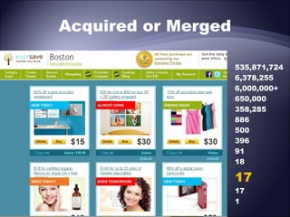 Acquired or Merged
535,871,724
6,378,255
6,000,000+
650,000
358,285
886
500
396
91
18

17
17
1

 