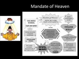 Mandate of Heaven
 