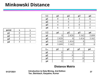 Minkowski Distance Matlab Comprehensive Overview of Data Mining: Attributes, Data Types, and ...