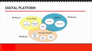 DIGITAL PLATFORM
YouTube Channel
Website
Social Media
VK
community
Product Info
Rich-
media
Special
Project
Regular
video
flights
Edu-test
16-25 y.o. 16-45 y.o.
16-45 y.o.
Instagramm
account
BRAND
 