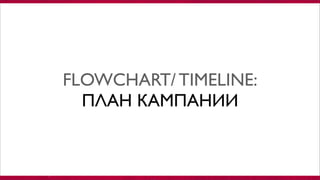 FLOWCHART/ TIMELINE:
ПЛАН КАМПАНИИ
 