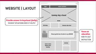 WEBSITE | LAYOUT
tummy key visual
menu sectionslogo
banner edu-testSM links
Provide answer in keyvisual (belly)
IN WHAT SITUATIONS DOES IT HELPS?
Article
Learn more
about your
tummy
choose
product
Visual guide how & when to use BRAND
Focus on
education
HOW TO USE?
INSTRUCTION
 