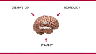 CREATIVE IDEA TECHNOLOGY
STRATEGY
Idea
Engineer
 