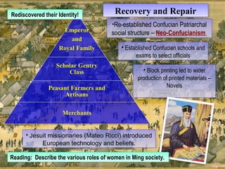 RReeccoovveerryy aanndd RReeppaaiirr 
•Re-established Confucian Patriarchal 
social structure – Neo-Confucianism 
•Re-established Confucian Patriarchal 
social structure – Neo-Confucianism 
• Established Confucian schools and 
• Established Confucian schools and 
exams exams to to select select officials 
officials 
• • Block Block printing printing led led to to wider 
wider 
production production of of printed printed materials materials – 
– 
Novels 
Novels 
RReeddisisccoovveerreedd t htheeirir I dIdeenntittiyty!! 
• Jesuit missionaries (Mateo Ricci) introduced 
• Jesuit missionaries (Mateo Ricci) introduced 
European technology and beliefs. 
European technology and beliefs. 
RReeaaddiningg: : D Deessccrribibee t hthee v vaarrioiouuss r rooleless o of fw woommeenn i nin M Miningg s sooccieietyty. . 
 