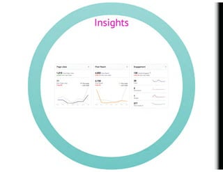 Mingara Social Media Masterclass