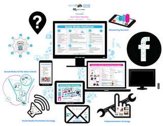 Mingara Social Media Masterclass