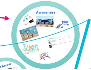 Mingara Social Media Masterclass