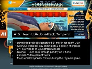 • Download proceeds generated $1 million for Team USA
• Over 20k visits per day on English & Spanish Microsites
• 27k downloads of Soundtrack widgets
• Over 3k iTunes click through per day on iPhone
• 2 million Video content views
• Most-recalled sponsor feature during the Olympic game
AT&T Team USA Soundtrack Campaign
 