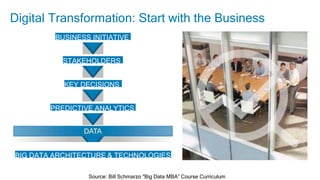 Minggu-02 Big Data Business Model Maturity Index.pdf