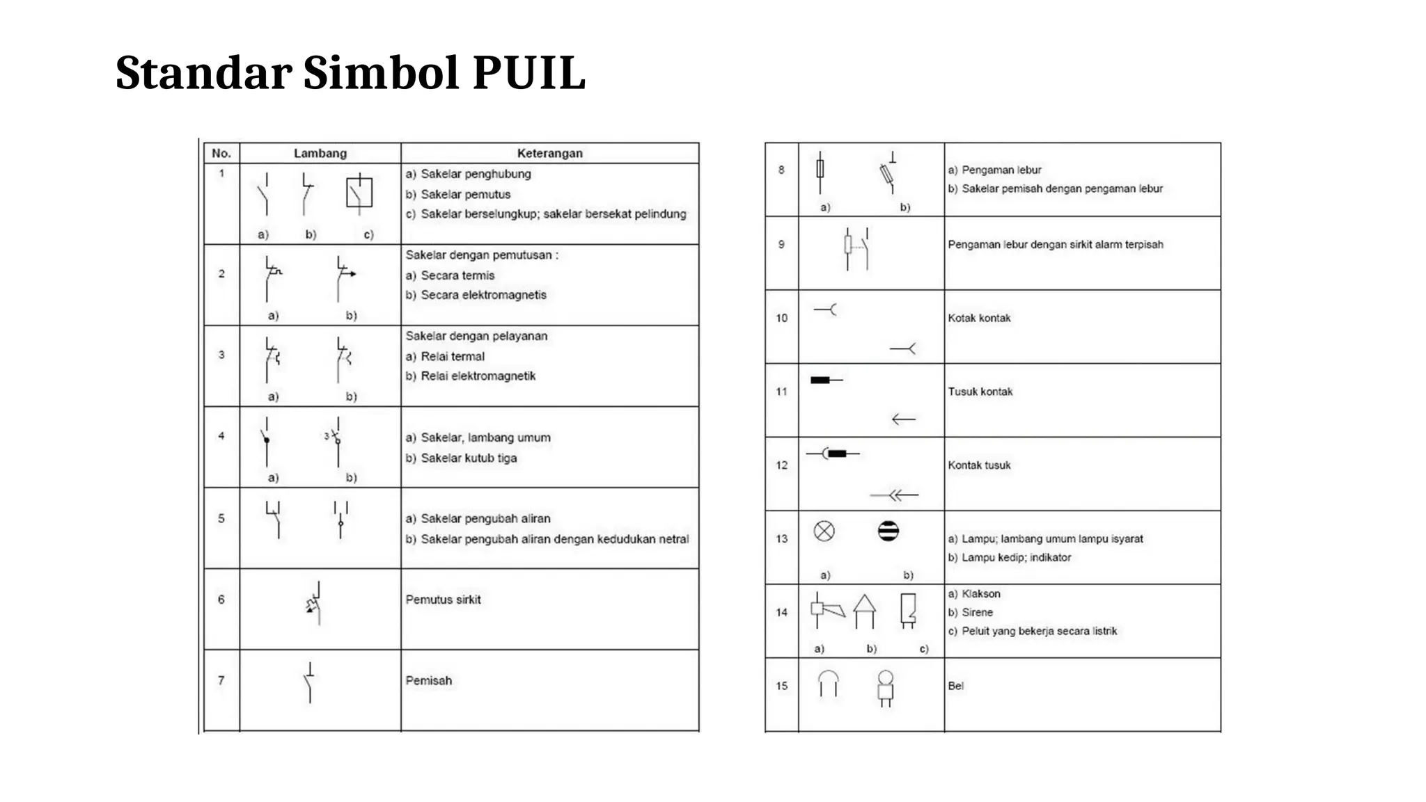 minggu1-standar-simbol-kelektrikan-berdasarkan-puil-dan-iec-penyajian