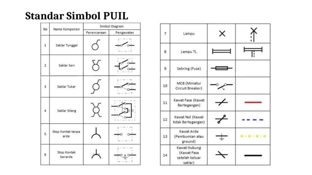 minggu1-standar-simbol-kelektrikan-berdasarkan-puil-dan-iec-penyajian
