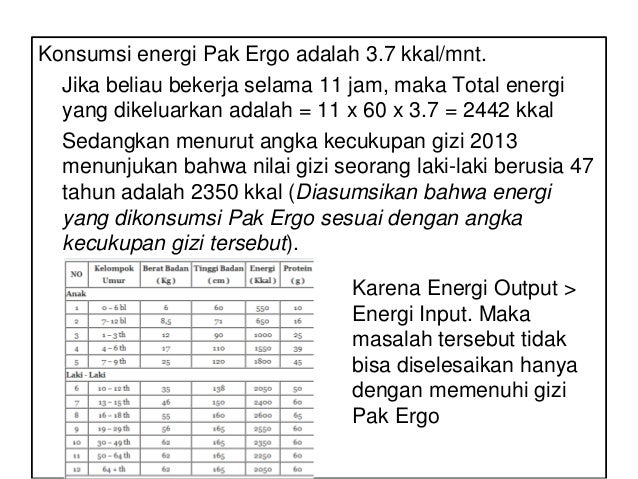 Fisiologi Kerja Telkom University PK&E