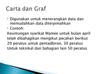  Digunakan untuk menerangkan data dan
  memudahkan data diterjemahkan
 Contoh:

Keuntungan syarikat Mamee untuk bulan april
telah dibahagikan mengikut pecahan berikut
20 peratus untuk pentadbiran, 30 peratus
Untuk teknikal dan bahagian lain 50 peratus
 