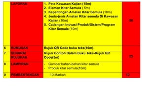 LAPORAN 1. Peta Kawasan Kajian (15m)
2. Elemen Kitar Semula ( 5m)
3. Kepentingan Amalan Kitar Semula (10m)
4. Jenis-jenis Amalan Kitar semula Di Kawasan
Kajian (10m)
5. Cadangan Inovasi Produk/Sistem/Program
Kitar Semula (10m)
50
6 RUMUSAN Rujuk QR Code buku teks(10m)
25
7 SENARAI
RUJUKAN
Rujuk Contoh Dalam Buku Teks-Rujuk QR
Code(5m)
8 LAMPIRAN - Gambar bahan-bahan kitar semula
- Produk kitar semula(10m)
9 PEMBENTANGAN 10 Markah 10
 