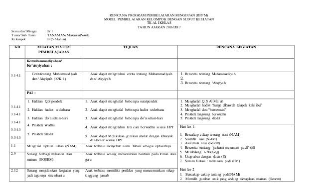 Mingguan Rppm Contoh Rppm Paud Tema Diri Sendiri Adm