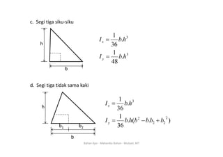 c. Segi tiga siku‐siku
h
3
.
36
1
h
b
Ix =
h
3
.
48
1
36
h
b
Iy
x
=
b
48
y
d. Segi tiga tidak sama kaki
h
1
.
36
1 3
h
b
Ix =
b1 b2
)
.
(
.
36
1 2
2
2
2
b
b
b
b
h
b
Iy +
−
=
b
Bahan Ajar ‐ Mekanika Bahan ‐ Mulyati, MT
 