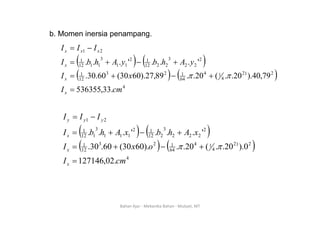 b. Momen inersia penampang.
b. Momen inersia penampang.
( ) ( )
2
3
1
2
3
1
2
1
'
' y
A
h
b
y
A
h
b
I
I
I
I x
x
x
+
+
=
−
=
( ) ( )
( ) ( )
4
2
)
2
4
1
4
64
1
2
3
12
1
2
2
2
2
12
1
1
1
1
1
12
1
33
536355
79
,
40
).
20
.
.
(
20
.
.
89
,
27
).
60
30
(
60
.
30
.
.
.
.
.
.
.
I
x
I
y
A
h
b
y
A
h
b
I
x
x
+
−
+
=
+
−
+
=
π
π
4
.
33
,
536355 cm
Ix =
( ) ( )
2
2
2
2
3
2
12
1
2
1
1
1
3
1
12
1
2
1
'
.
.
.
'
.
.
. x
A
h
b
x
A
h
b
I
I
I
I
x
y
y
y
+
−
+
=
−
=
( ) ( )
4
2
)
2
4
1
4
64
1
2
3
12
1
.
02
,
127146
0
).
20
.
.
(
20
.
.
).
60
30
(
60
.
30
.
cm
I
o
x
I
x
x
=
+
−
+
= π
π
,
x
Bahan Ajar ‐ Mekanika Bahan ‐ Mulyati, MT
 