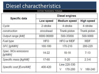 SISTEM TRANSMISI TENAGA
Diesel charactheristics
 