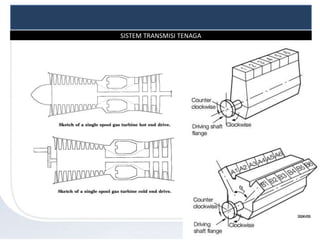 SISTEM TRANSMISI TENAGA
 