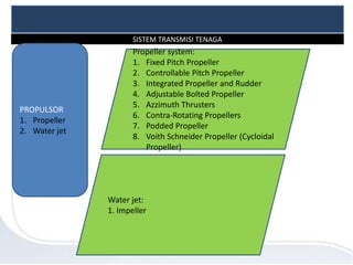 SISTEM TRANSMISI TENAGA
PROPULSOR
1. Propeller
2. Water jet
Propeller system:
1. Fixed Pitch Propeller
2. Controllable Pitch Propeller
3. Integrated Propeller and Rudder
4. Adjustable Bolted Propeller
5. Azzimuth Thrusters
6. Contra-Rotating Propellers
7. Podded Propeller
8. Voith Schneider Propeller (Cycloidal
Propeller)
Water jet:
1. Impeller
 