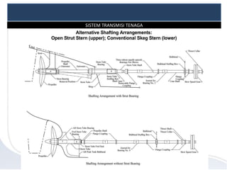 SISTEM TRANSMISI TENAGA
 