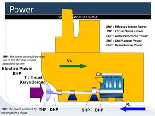 SISTEM TRANSMISI TENAGA
Vs
Vs
RT
T : Thrust
(Gaya Dorong)
THP DHP SHP BHP
Efective Power
EHP
EHP : Effective Horse Power
THP : Thrust Horse Power
DHP : Delivered Horse Power
SHP : Shaft Horse Power
BHP : Brake Horse Power
EHP : the power we would have to
use to tow the ship without
propulsive system
THP : the power produced by
the propeller’s thrust
Power
 