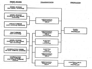 SISTEM TRANSMISI TENAGA
 
