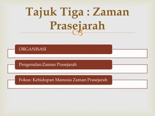 Nilai yang boleh dicontohi daripada manusia zaman prasejarah