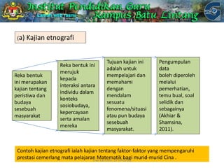 Pengenalan rekabentuk penyelidikan pendidikan