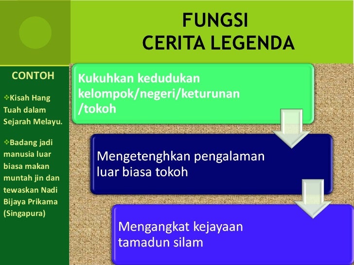 Pengenalan Prosa Tradisional