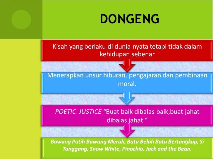 Contoh Dongeng Bahasa Sunda Dan Artinya - Hontoh