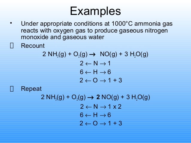 Chemical Reakction An Introduction Reaksi Kimia